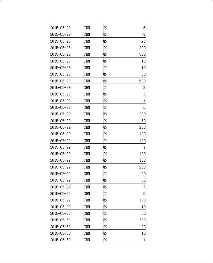 法寶助印帳戶5月3日至7月19日到帳逐筆公開