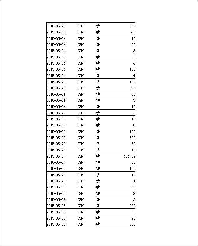 法寶助印帳戶5月3日至7月19日到帳逐筆公開