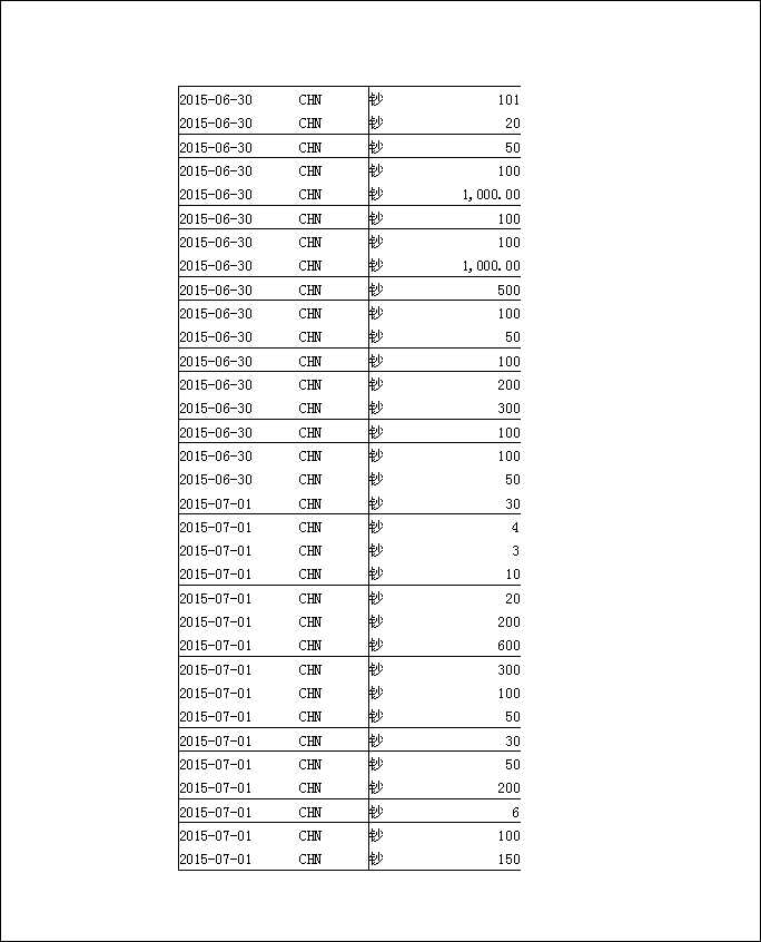 法寶助印帳戶5月3日至7月19日到帳逐筆公開