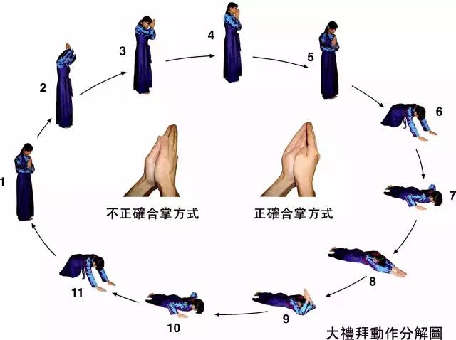 圖解大禮拜步驟和細微動作要領