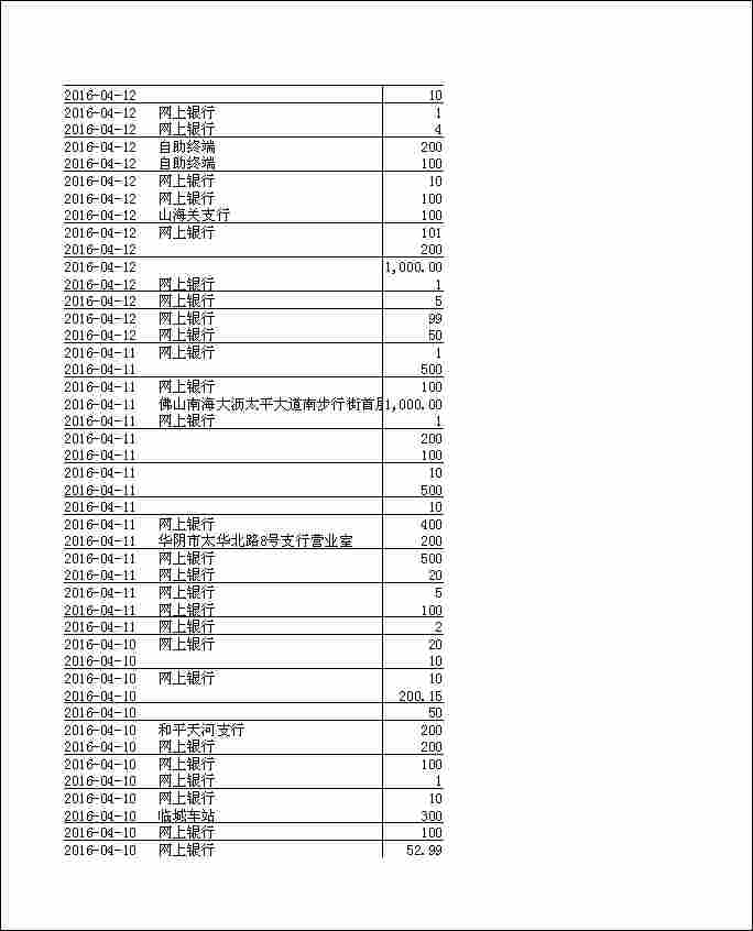 法寶助印帳戶2月4日至7月7日到帳逐筆公開