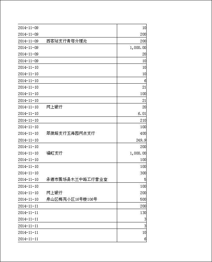 法寶助印帳戶2014年11月5日至12月3日到帳逐筆公開