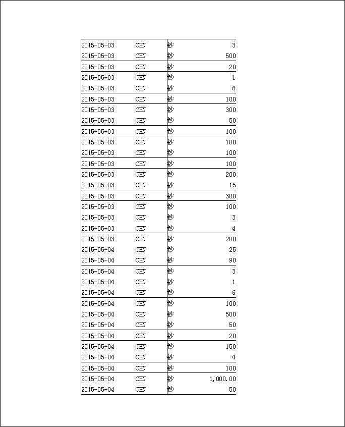 法寶助印帳戶5月3日至7月19日到帳逐筆公開