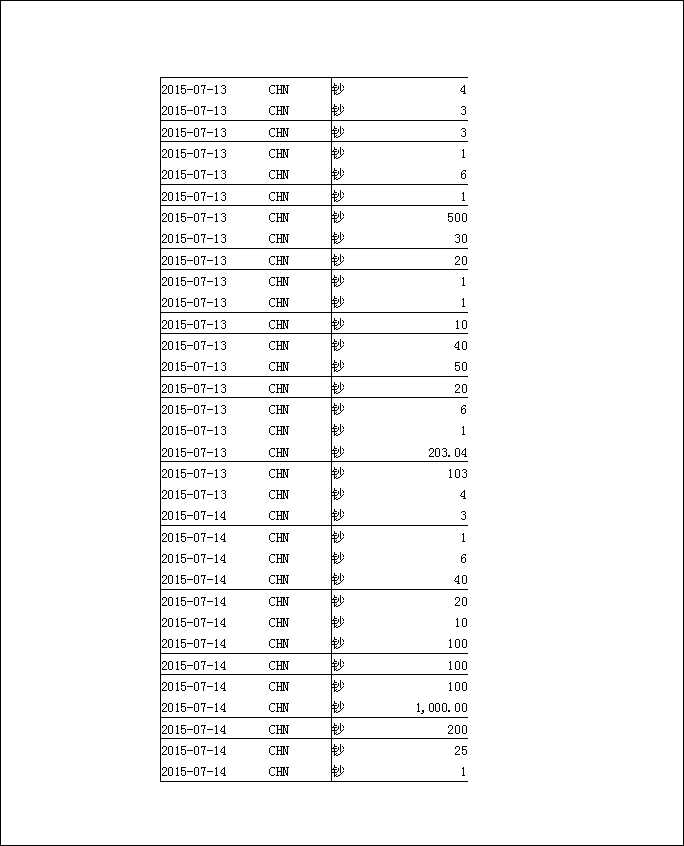 法寶助印帳戶5月3日至7月19日到帳逐筆公開