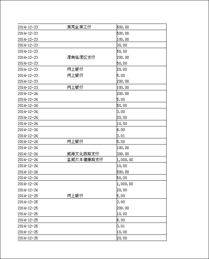 法寶助印帳戶2014年12月4日至2015年5月2日到帳逐筆公開