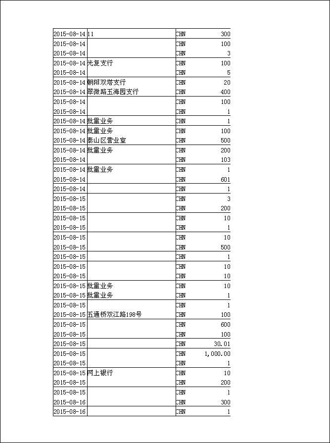 法寶助印帳戶7月20日至9月17日到帳逐筆公開