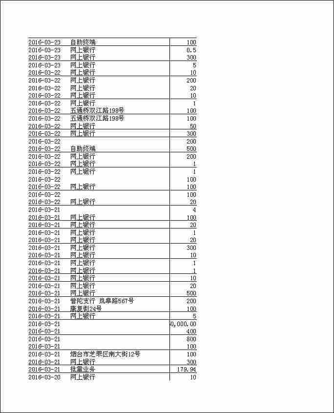 法寶助印帳戶2月4日至7月7日到帳逐筆公開