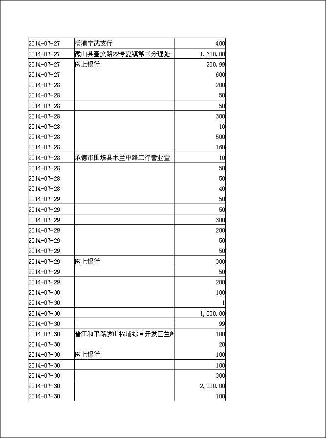 法寶助印帳戶2014年6月25日至10月5日到帳逐筆公開