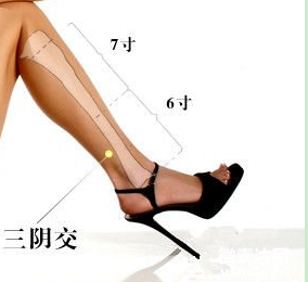一個穴位會影響女人一輩子