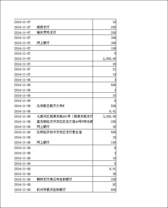 法寶助印帳戶2014年11月5日至12月3日到帳逐筆公開