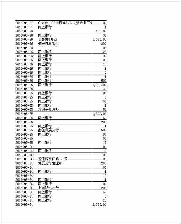 法寶助印帳戶2月4日至7月7日到帳逐筆公開