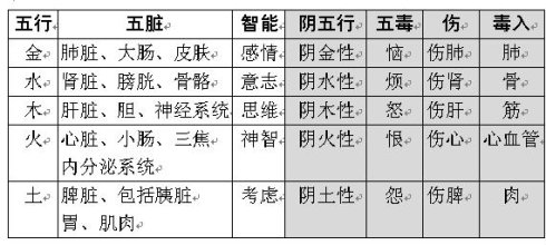 陰五行性格是毀掉我們身家性命的元兇 念覺學佛網