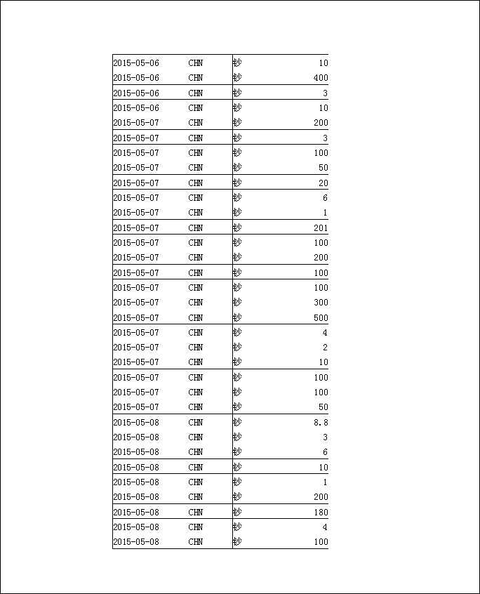 法寶助印帳戶5月3日至7月19日到帳逐筆公開