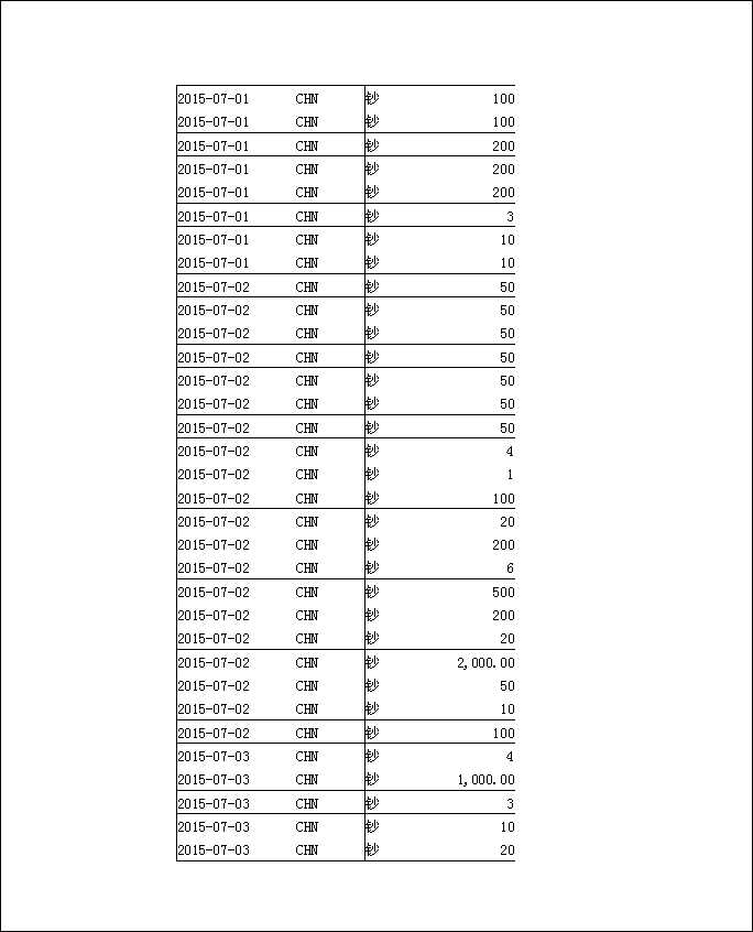 法寶助印帳戶5月3日至7月19日到帳逐筆公開