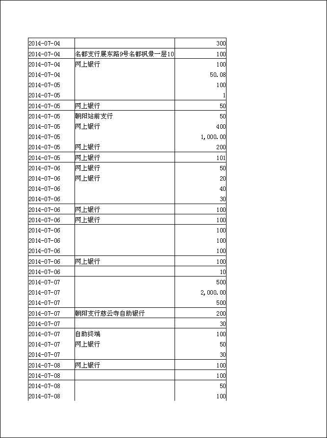 法寶助印帳戶2014年6月25日至10月5日到帳逐筆公開