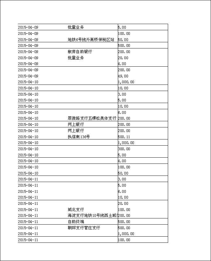 法寶助印帳戶2014年12月4日至2015年5月2日到帳逐筆公開