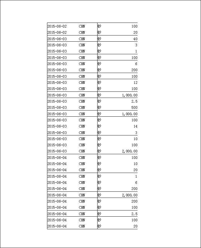 法寶助印帳戶5月3日至7月19日到帳逐筆公開