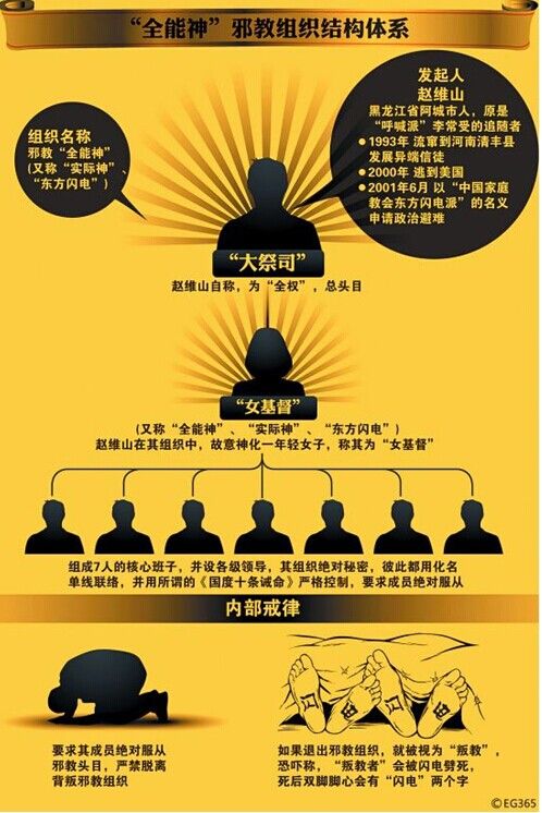 我國已明確認定呼喊派等14個邪教組織(名單)