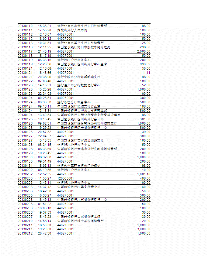 佛經卡通片製作項目2012.7至2013.2收入逐筆公開