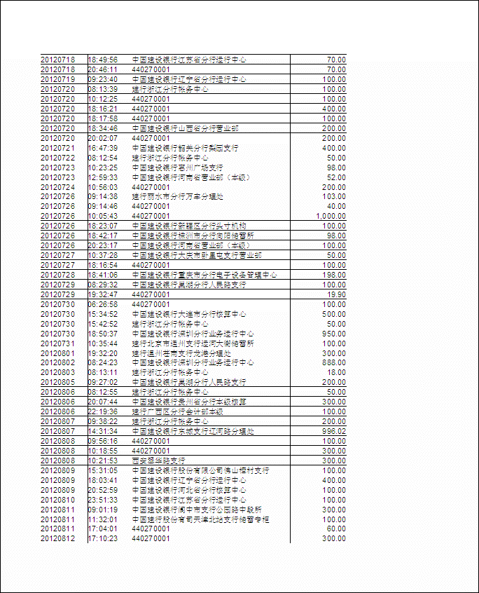 佛經卡通片製作項目2012.7至2013.2收入逐筆公開