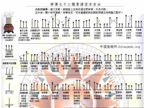 最全的燒香圖解