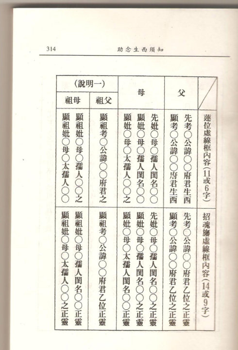 如何正確的書寫牌位