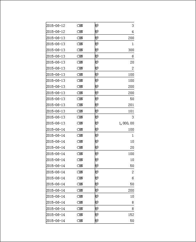 法寶助印帳戶5月3日至7月19日到帳逐筆公開