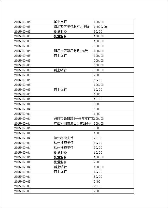 法寶助印帳戶2014年12月4日至2015年5月2日到帳逐筆公開