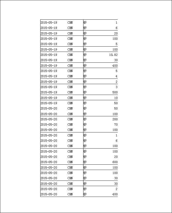 法寶助印帳戶5月3日至7月19日到帳逐筆公開