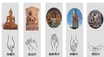佛像的七種手勢