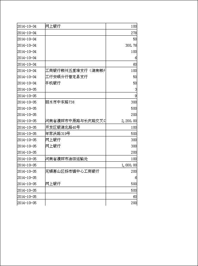 法寶助印帳戶2014年6月25日至10月5日到帳逐筆公開