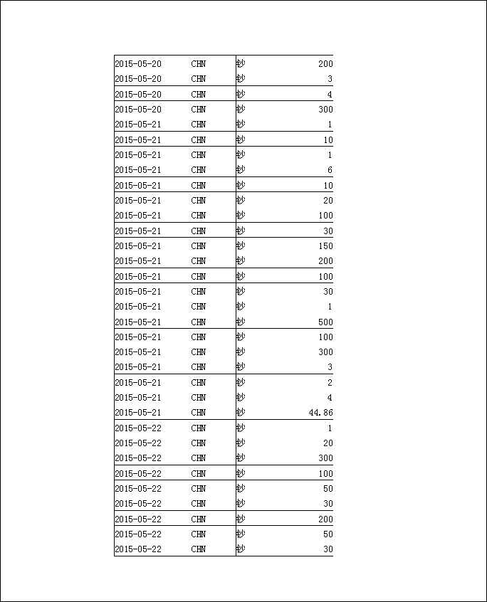 法寶助印帳戶5月3日至7月19日到帳逐筆公開