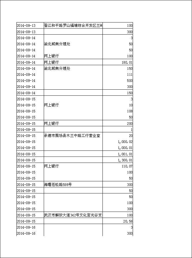 法寶助印帳戶2014年6月25日至10月5日到帳逐筆公開