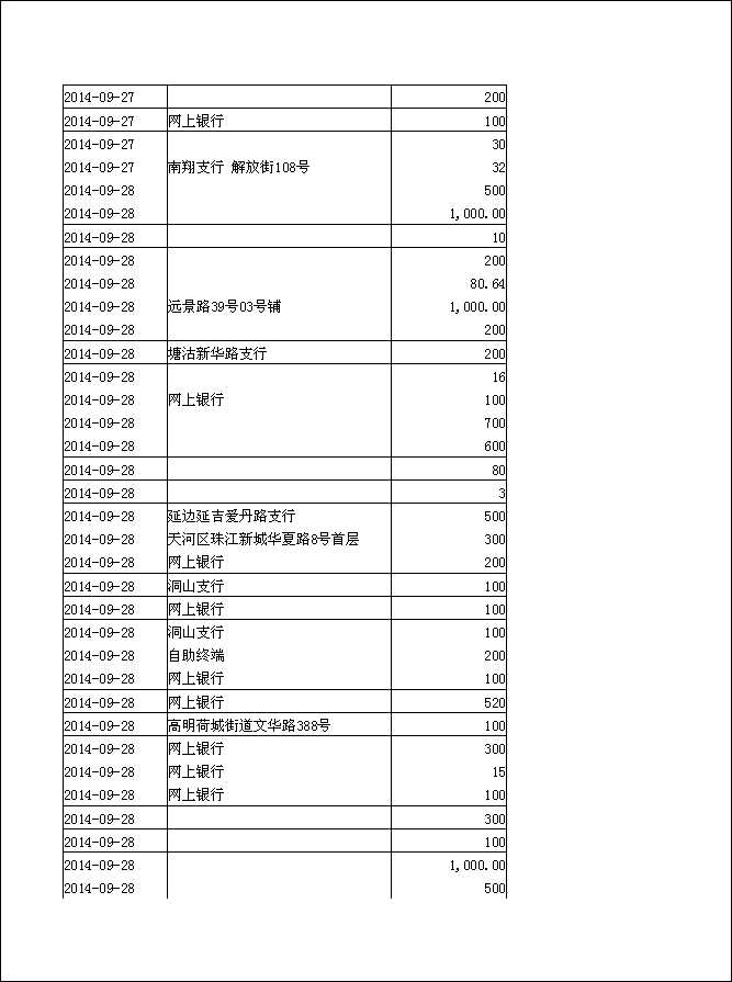 法寶助印帳戶2014年6月25日至10月5日到帳逐筆公開