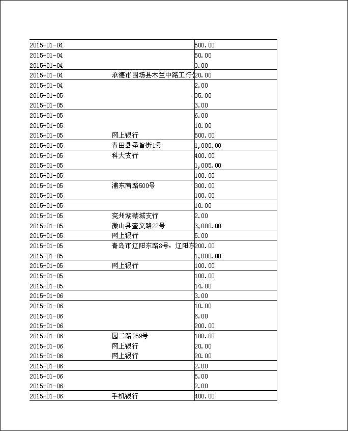 法寶助印帳戶2014年12月4日至2015年5月2日到帳逐筆公開