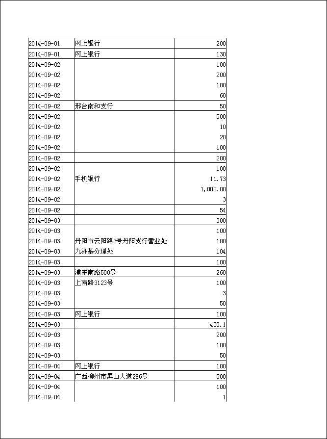 法寶助印帳戶2014年6月25日至10月5日到帳逐筆公開