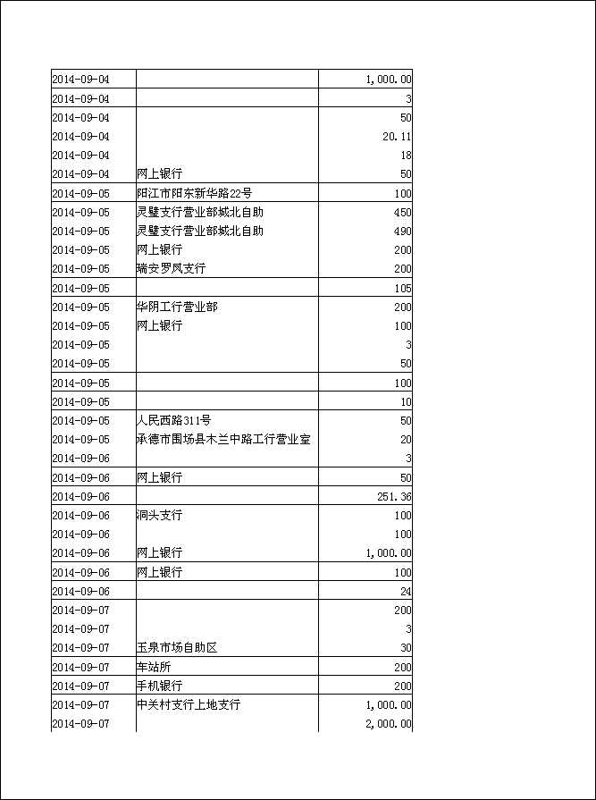 法寶助印帳戶2014年6月25日至10月5日到帳逐筆公開