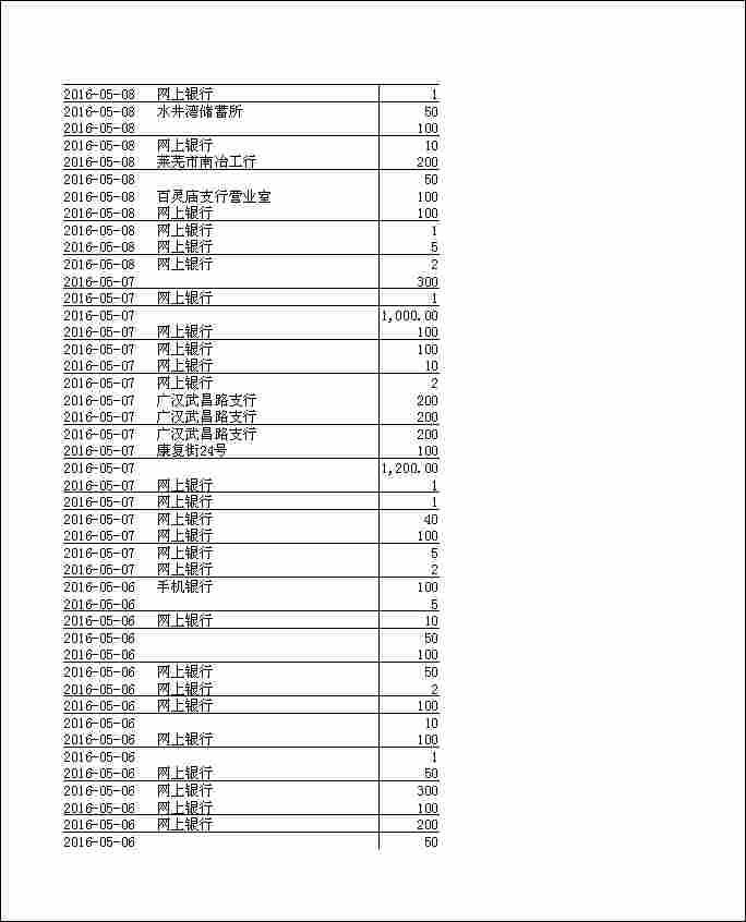 法寶助印帳戶2月4日至7月7日到帳逐筆公開