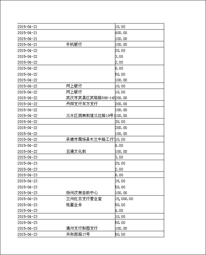 法寶助印帳戶2014年12月4日至2015年5月2日到帳逐筆公開