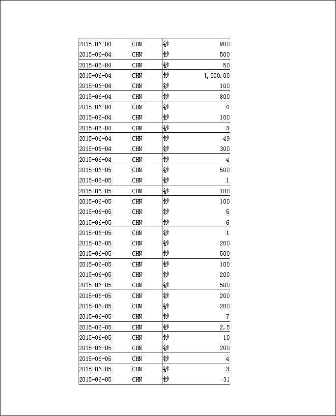 法寶助印帳戶5月3日至7月19日到帳逐筆公開