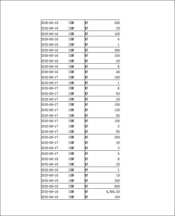 法寶助印帳戶5月3日至7月19日到帳逐筆公開