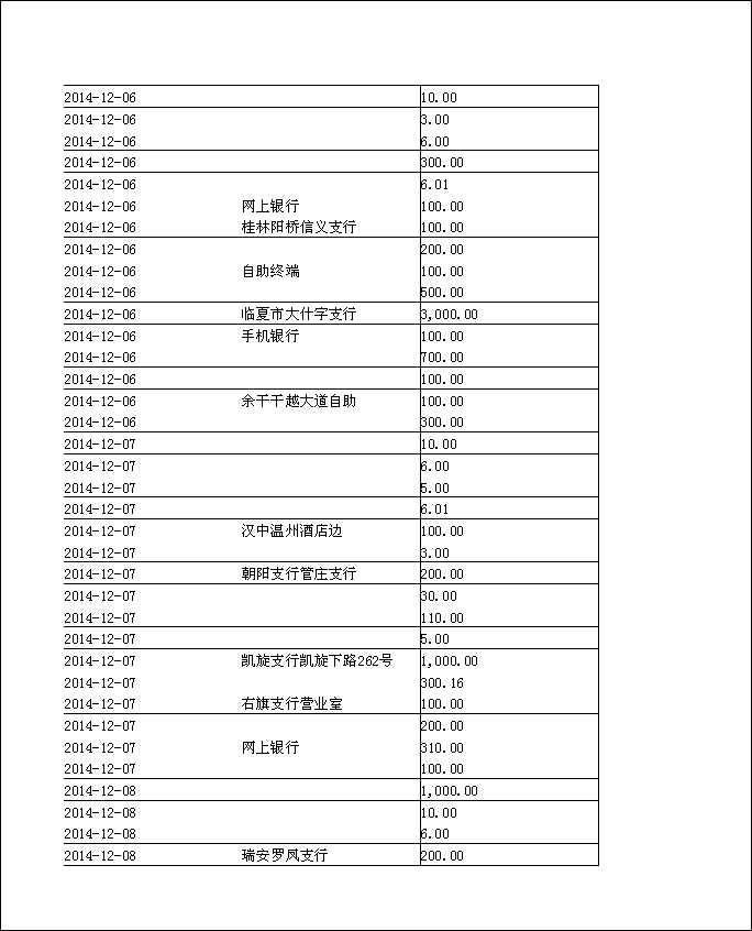 法寶助印帳戶2014年12月4日至2015年5月2日到帳逐筆公開