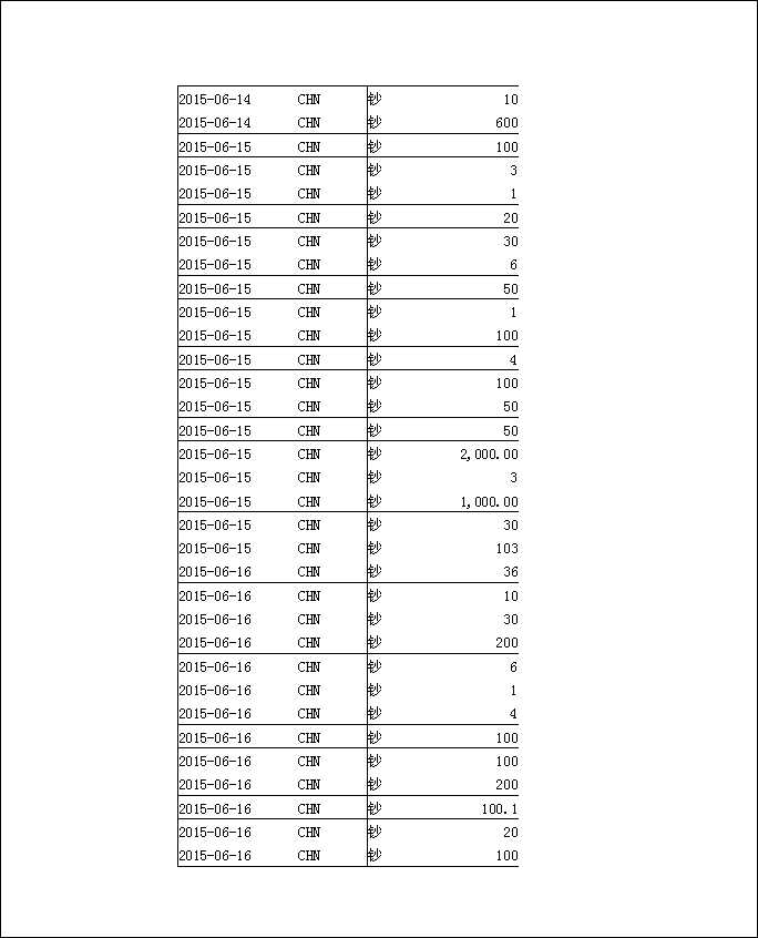 法寶助印帳戶5月3日至7月19日到帳逐筆公開