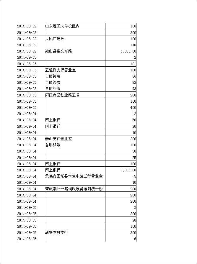 法寶助印帳戶2014年6月25日至10月5日到帳逐筆公開