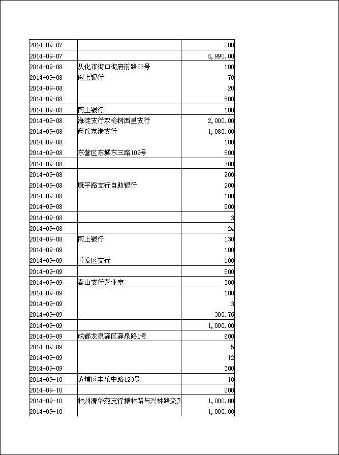 法寶助印帳戶2014年6月25日至10月5日到帳逐筆公開