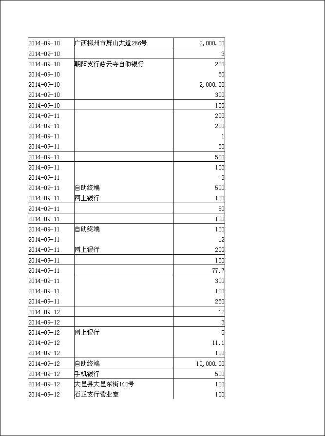 法寶助印帳戶2014年6月25日至10月5日到帳逐筆公開