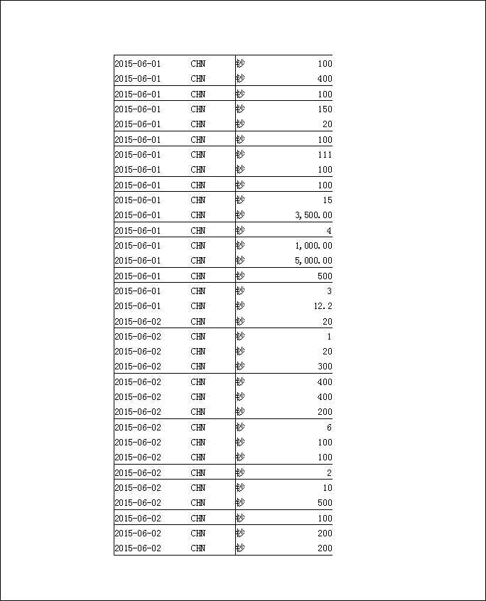 法寶助印帳戶5月3日至7月19日到帳逐筆公開