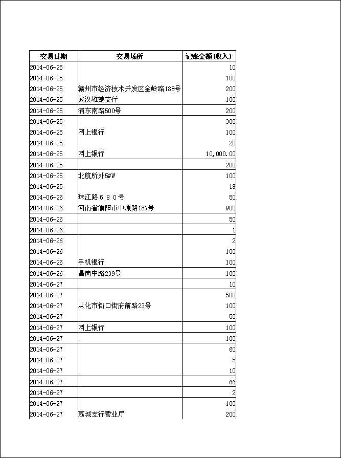 法寶助印帳戶2014年6月25日至10月5日到帳逐筆公開