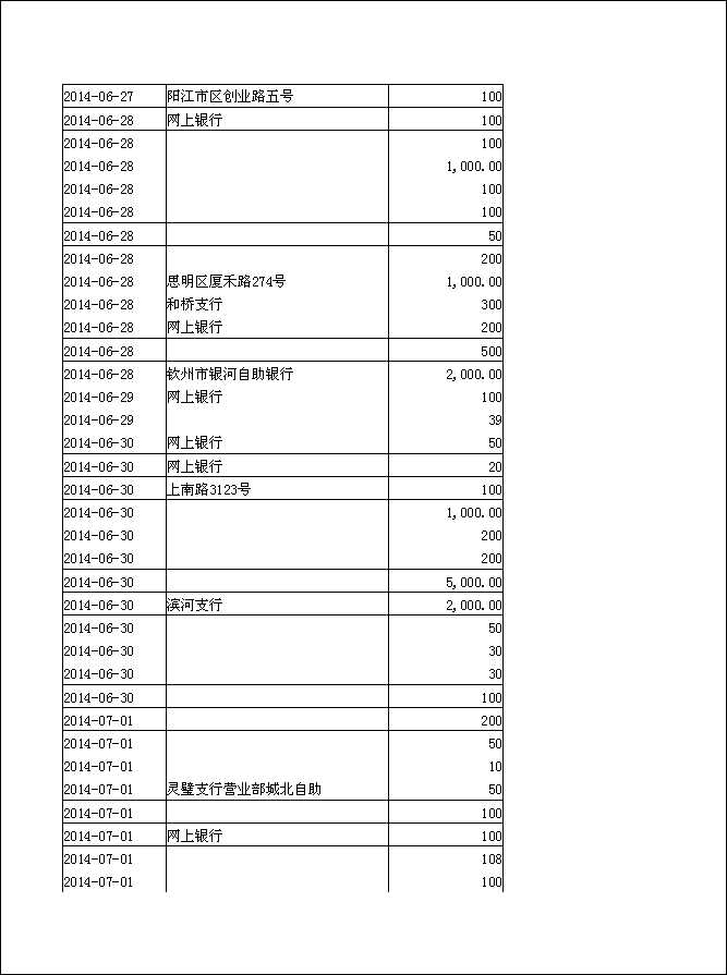 法寶助印帳戶2014年6月25日至10月5日到帳逐筆公開