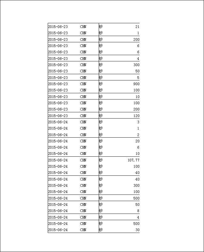 法寶助印帳戶5月3日至7月19日到帳逐筆公開